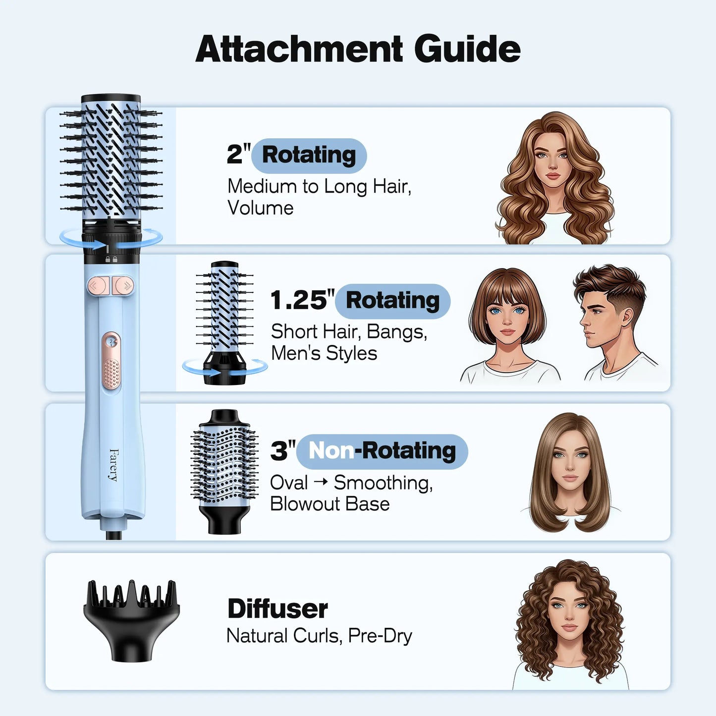 Farery Rotating Hot Air Brush Set 1000W — 4 in 1 Blow Dryer Brush Styler with Diffuser, Hold-To-Rotate round Brush for Volume, Smooth & Curl
