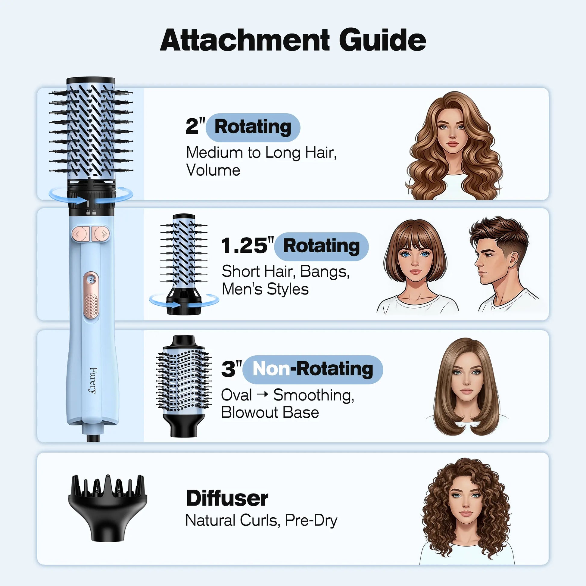 Farery Rotating Hot Air Brush Set 1000W — 4 in 1 Blow Dryer Brush Styler with Diffuser, Hold-To-Rotate round Brush for Volume, Smooth & Curl